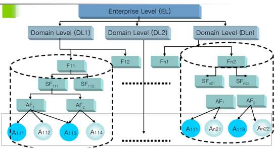 1804_Enterprise Architecture process1.png