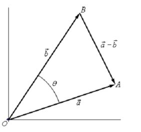 1804_Law of Cosines - vector 1.png