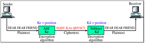 1805_What do you mean by Substitutional Ciphers1.png