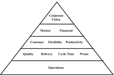1805_What is performance pyramid.png