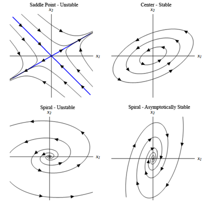 1806_Sketch several trajectories for the system5.png