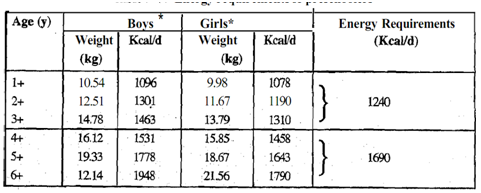 1809_Energy requirements of infants 1.png