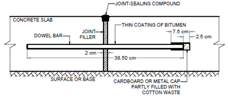 1809_Joints in Concrete Pavements1.png