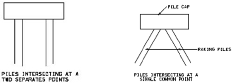 180_Arrangement of piles in a pile cap to reduce bending moment.png