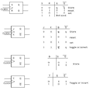 180_Multiplexers and flip flops2.png