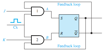 1810_Consider four cases of operation and explain JK flip-flop.png