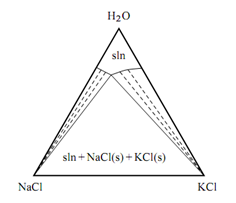 1810_Two solids and a solvent.png