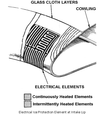 1817_ELECTRICAL ICE PROTECTION SYSTEMS1.png