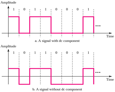 1817_Explain about line coding1.png