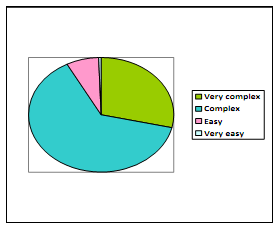 1818_Procedure’s easiness of e-commerce.png