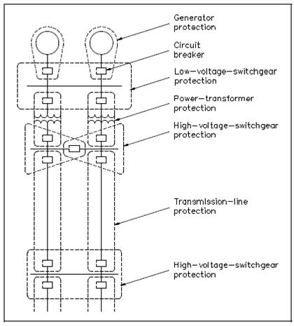 1818_Protective Relaying Zones.png