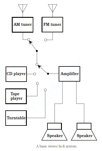 181_Basic Components -The tuner.png