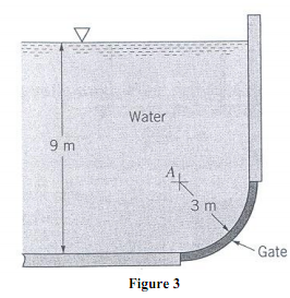 1820_Force of the water on the gate2.png