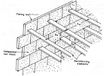 1821_Reinforced Earth Walls.png