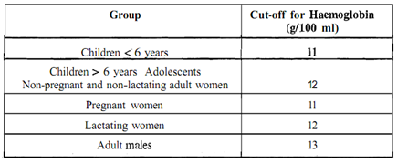 1822_WHO haemoglobin cut-off criteria.png