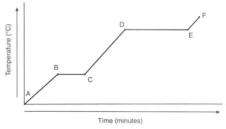 1822_heating curve for water.jpg