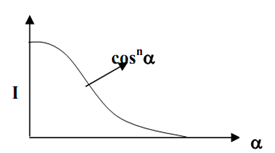 1825_Variation of Intensity - Modeling and Rendering 1.png