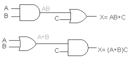 1827_Boolean Equations for Logic Circuits 1.png