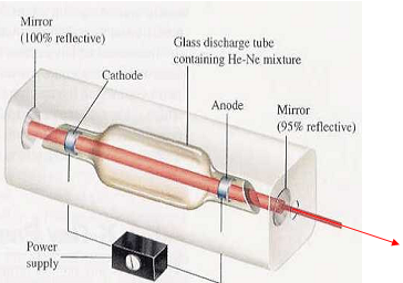 1827_Helium-Neon Laser.png