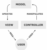 1827_Model-View-Controller.png