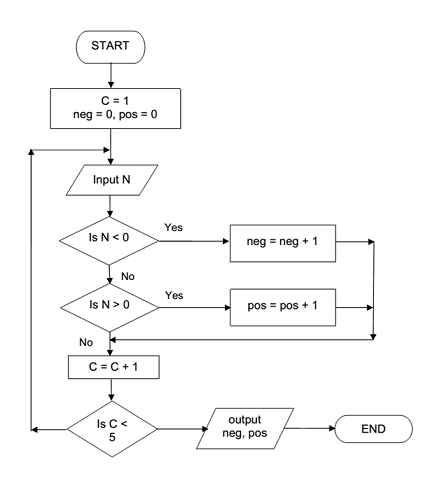 1828_flowchart.png