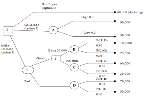 1829_Decision Trees And Bayes Theory.png