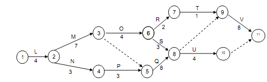 1829_Determine the Late Start Time for Activity.png