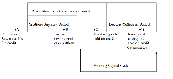 1829_working capital cycle.png
