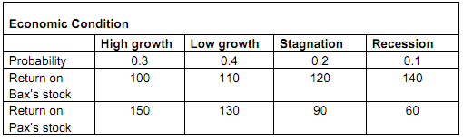 182_Determine the expected return and risk of investing.png