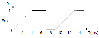 182_Draw a labeled block diagram of the encoder.png