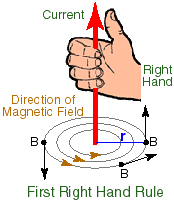 182_How can electricity make magnetic fields 1.png