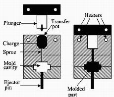 1830_What is Transfer molding.png