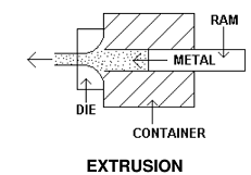 1830_extrusion.png