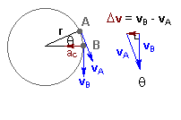 1831_Circular and Orbital Motion.png