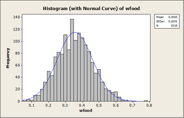 1832_Histograms.png