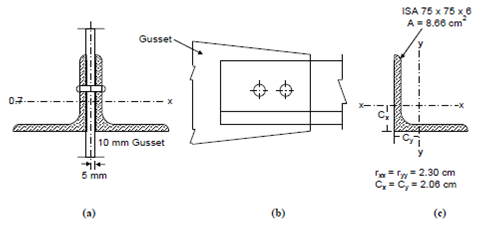 1833_Example of Double Angle Struts.png