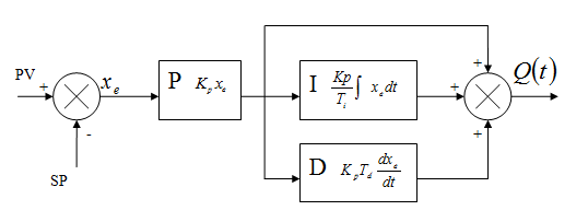 1834_PID Tuning Methods 2.png