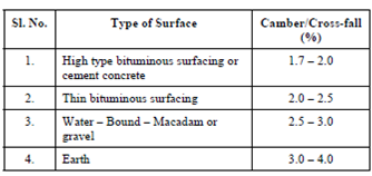 1834_Surface Drainage2.png