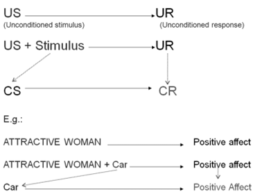 1836_Define the Classical conditioning.png