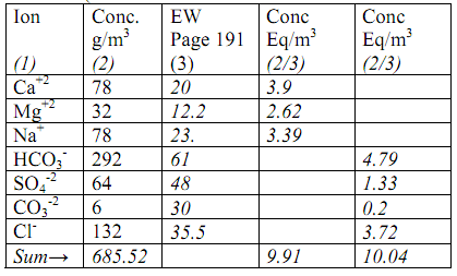 1836_Estimate total dissolved solids, Alkalinity and Hardness.png