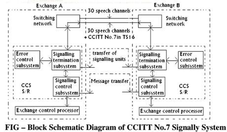 1837_Block schematic diagram of SS7.png