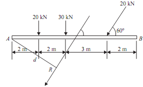 1837_Determine the resultant of the loads.png