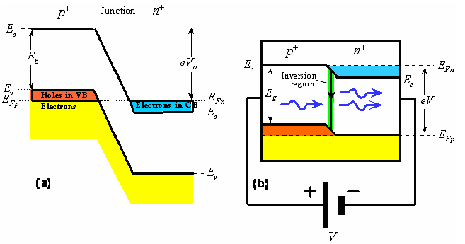 1837_Homojunction Laser.png