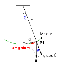 1837_Simple Pendulum.png