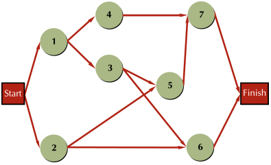 1838_CPMPERT Network Analysis.png