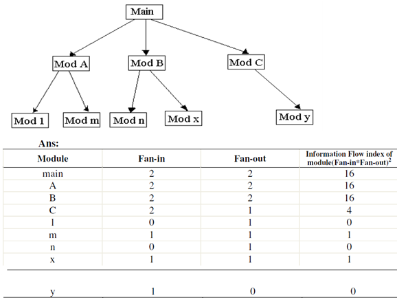 1839_Calculate the Information Flow index of individual modules.png