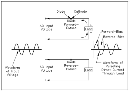 1839_Half-Wave Rectifier Circuit.png