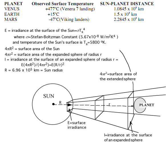 1840_Calculate the irradiance.png