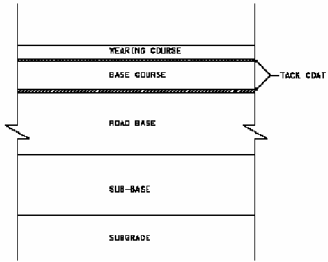 1841_Tack coat – emulsified asphalts vs cutback asphalts.png