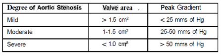 1842_degree of aortic stensis.png